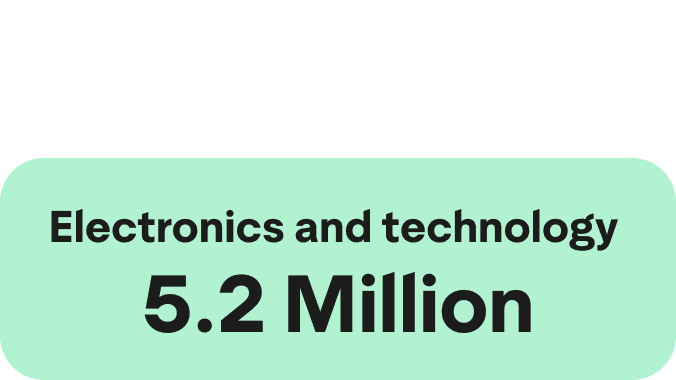 A Green icon showcasing a large Green circle and two smaller ones on the right hand side. The words Electronics and technology 5.1 Million are written in the centre.