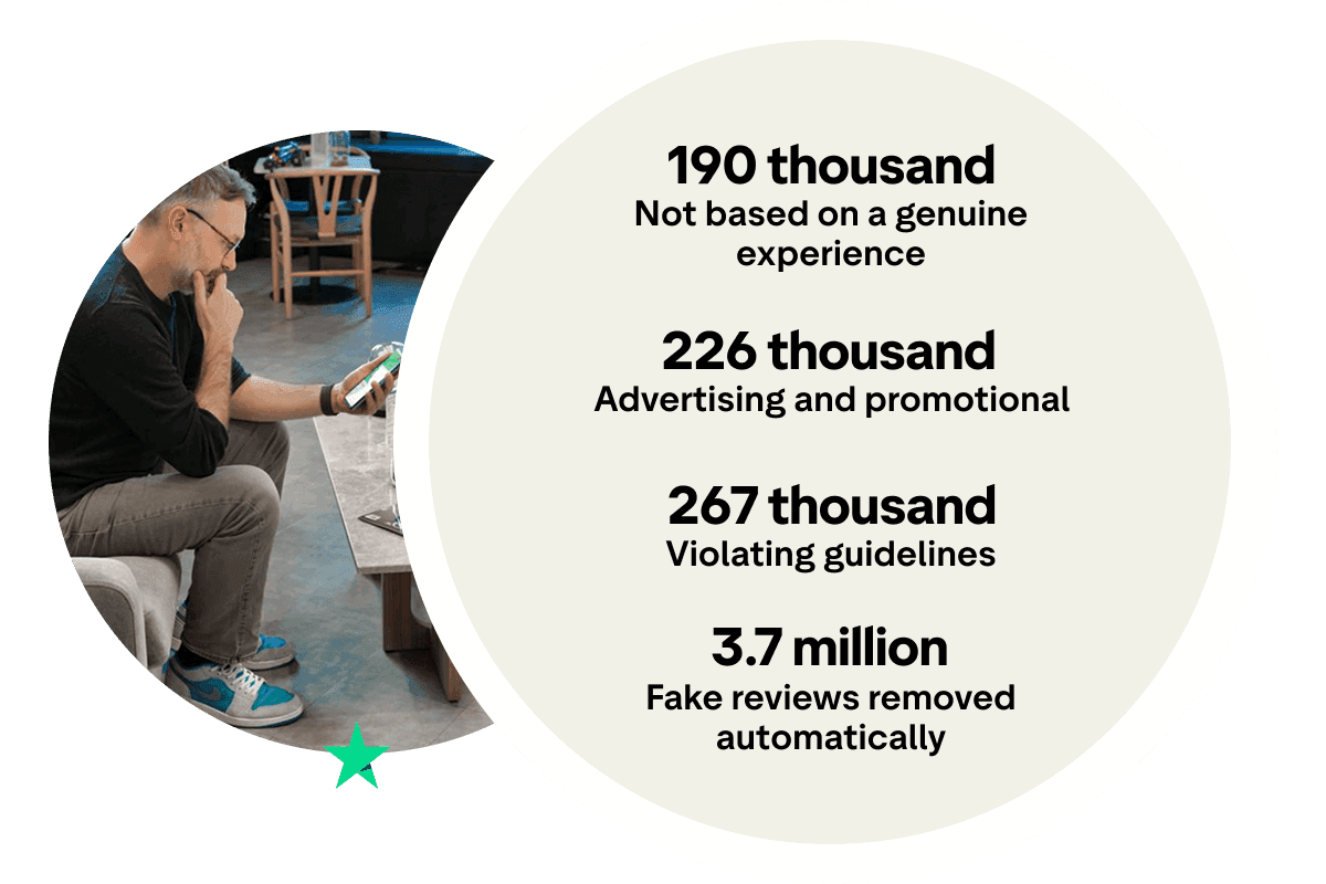 A graphic displaying the stats for reviews removed by the top 4 reasons. It displays 190 thousand for 'not based on a genuine experience', 226 thousand for 'advertising and promotional', 267 thousand for 'violating guidelines' and 3.7 million for 'fabricated reviews removed automatically'.